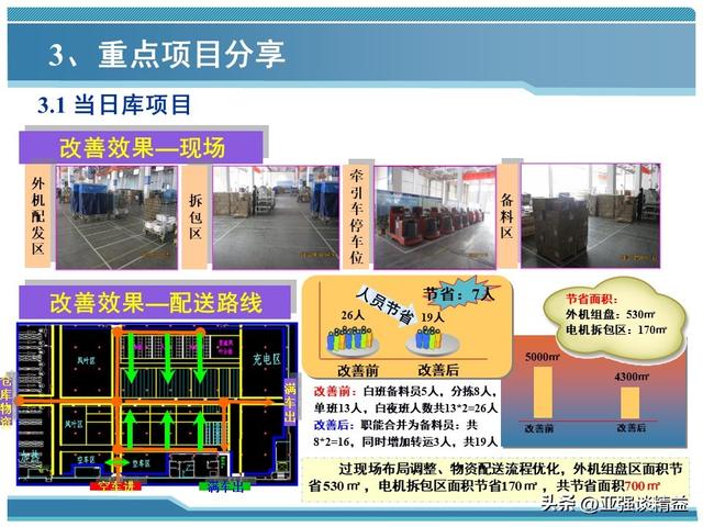 物流管理总结报告，物流管理总结报告1000字？