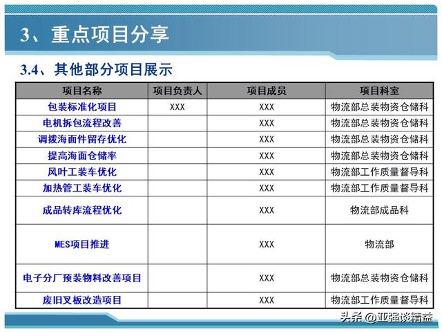 物流管理总结报告，物流管理总结报告1000字？