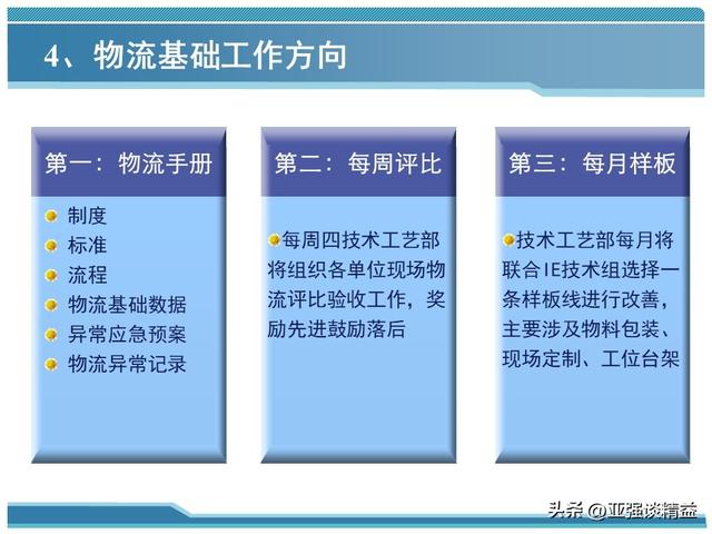 物流管理总结报告，物流管理总结报告1000字？