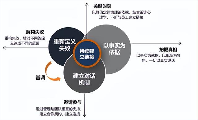 培训课堂互动游戏大全，培训课堂互动游戏大全视频？