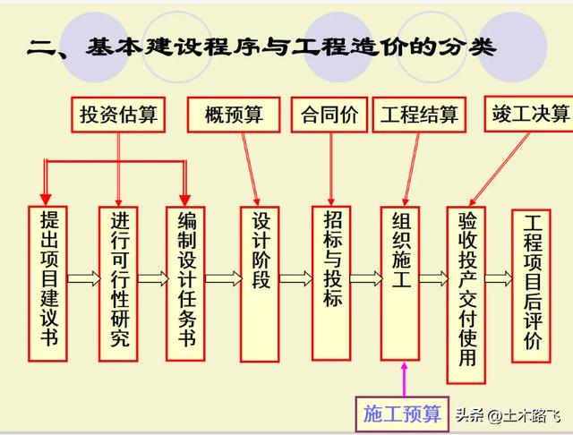 工程9个点的税怎么算，工程款9个点的税怎么算？