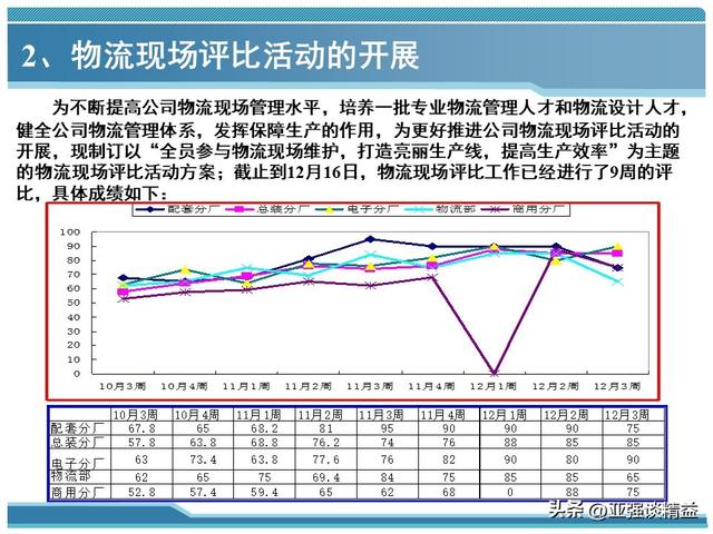 物流管理总结报告，物流管理总结报告1000字？