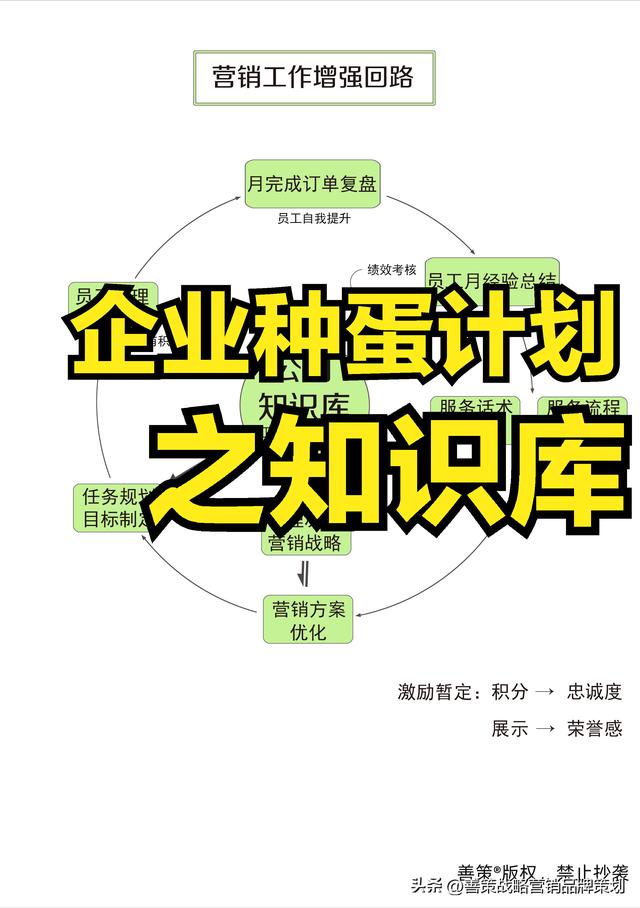 企业管理培训心得体会，企业管理培训课程网课？