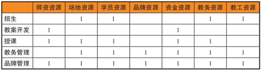 培训机构的传统商业模式