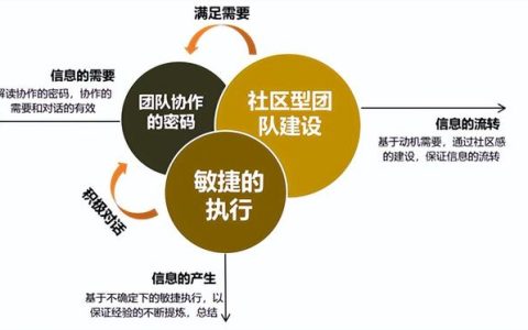 团队协作能力培训内容，团队协作能力培训内容有哪些？