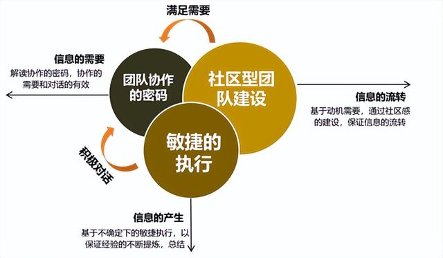 团队协作能力培训内容，团队协作能力培训内容有哪些？