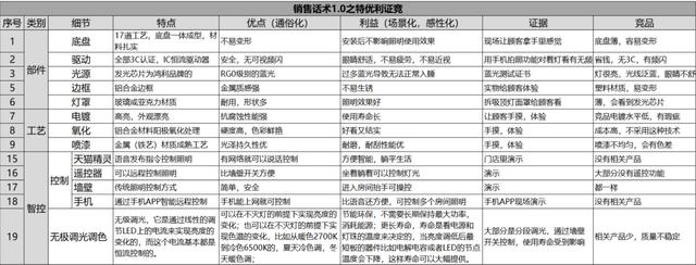 房地产销售怎么找客户，电销客户资源怎么找？