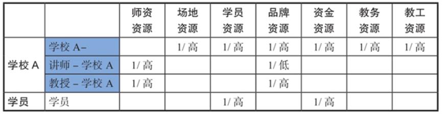 培训机构的传统商业模式