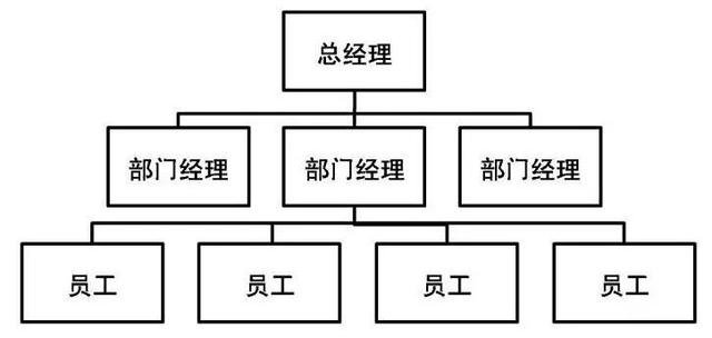 企业管理实训总结，企业管理实训总结报告？