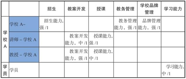 培训机构的传统商业模式