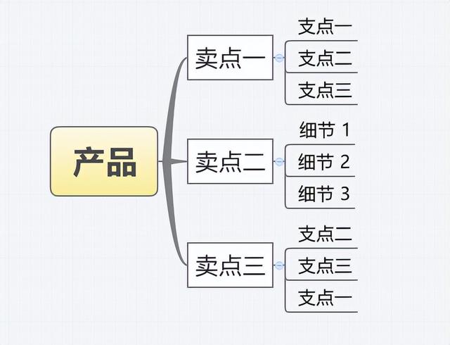 房地产销售怎么找客户，电销客户资源怎么找？