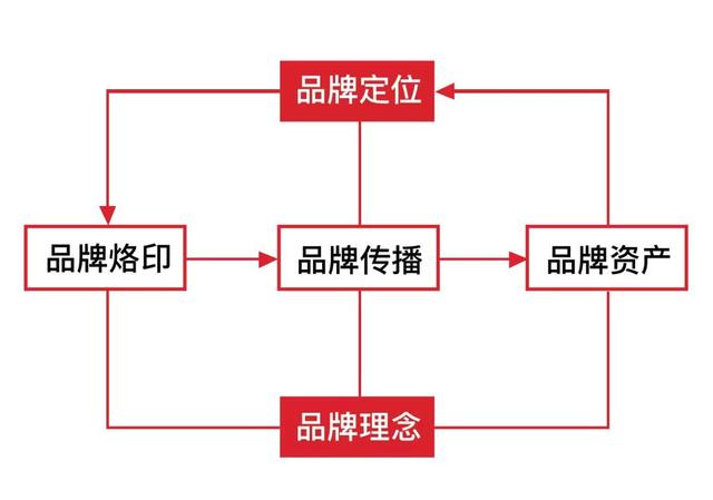 小区爆破营销，小区爆破营销方案？