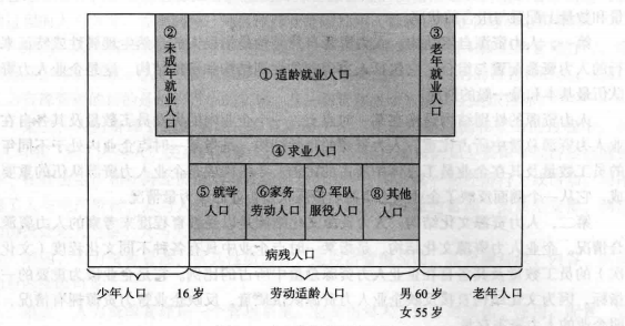 人力资源的数量与质量是什么，如何理解人力资源的数量和质量?