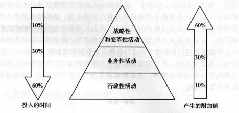 人力资源管理部门与人力资源管理者，人力资源部门在人力资源管理过程中扮演什么角色？