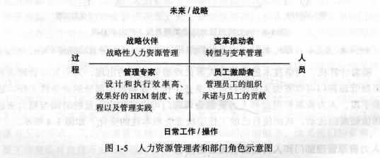 人力资源管理部门与人力资源管理者，人力资源部门在人力资源管理过程中扮演什么角色？