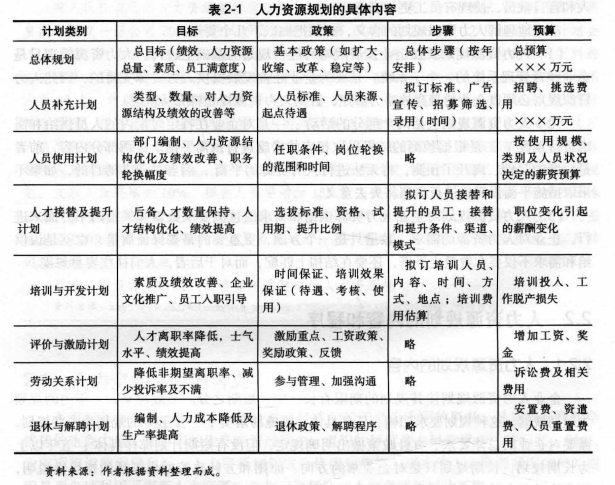 人力资源规划的内容，人力资源规划的内容包括哪些方面？