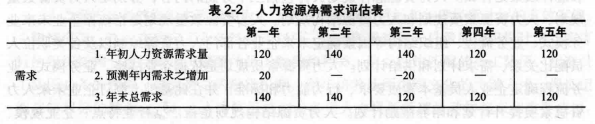 人力资源规划的内容，人力资源规划的内容包括哪些方面？