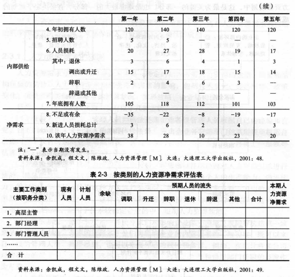 人力资源规划的内容，人力资源规划的内容包括哪些方面？