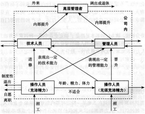 人力资源供给的预测，什么是人力资源供给的预测？