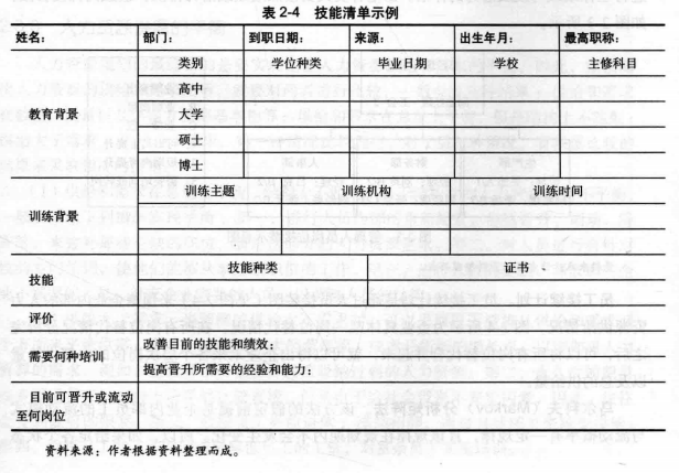 人力资源供给的预测，什么是人力资源供给的预测？