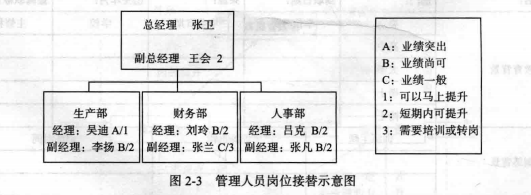 人力资源供给的预测，什么是人力资源供给的预测？