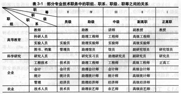 工作分析中的相关术语，工作分析中的相关术语是什么？