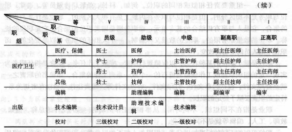 工作分析中的相关术语，工作分析中的相关术语是什么？