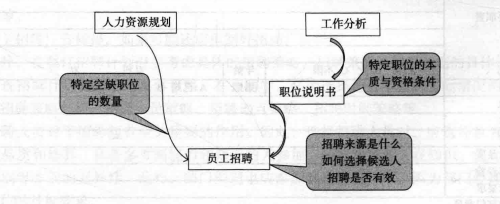 招聘基本内涵是什么，招聘的内涵及主要内容？