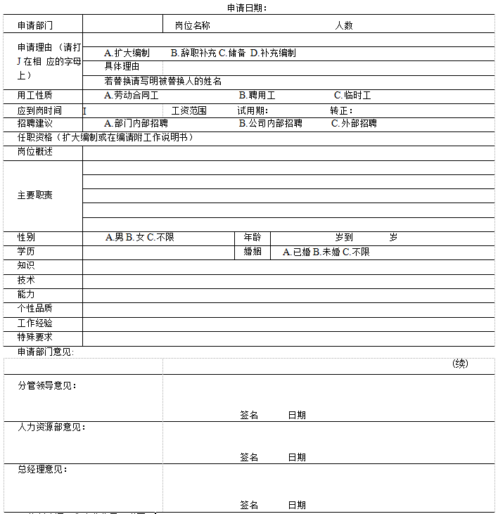 人员招聘需求表，招聘需求分析从哪几个方面进行分析？