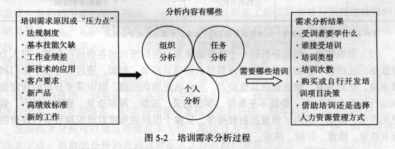 培训需求分析具体工作内容，培训需求分析的三个层面？