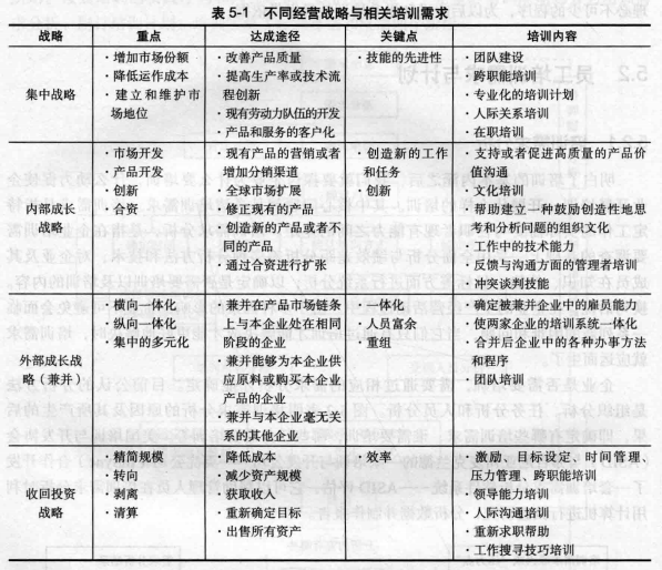 培训需求分析具体工作内容，培训需求分析的三个层面？