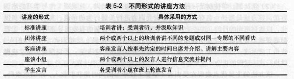 员工培训方法选择的理由，员工培训方法选择有哪些方法？