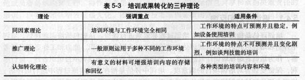 如何做好培训成果转化，培训成果转化需要几个方面？