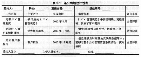 绩效管理的实施过程有哪些，绩效管理的实施过程有哪四阶段组成？