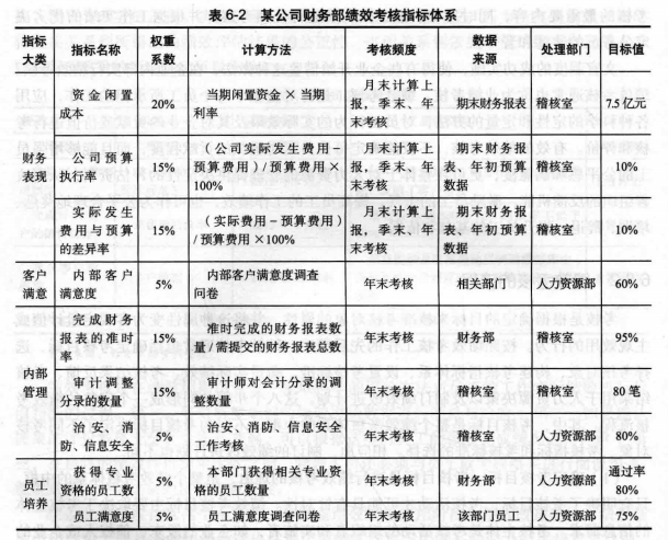 绩效考核的流程和内容，绩效考核有八个流程？