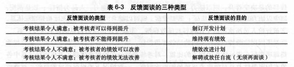 绩效考核的流程和内容，绩效考核有八个流程？