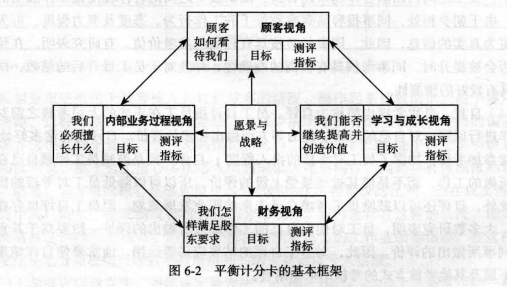 绩效考核模式，绩效考核的四项指标？