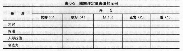 绩效考核方法有哪几种，绩效考核方法有七种方法？