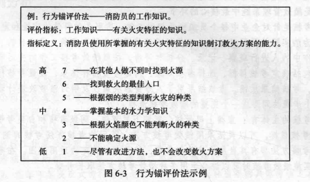 绩效考核方法有哪几种，绩效考核方法有七种方法？