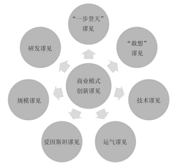 系统工具的缺乏表现，系统工具的缺乏有哪些？