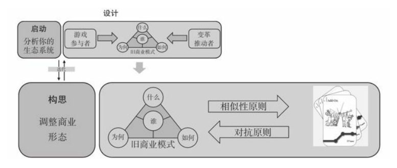 商业生态环境是什么，商业生态环境怎么描述？