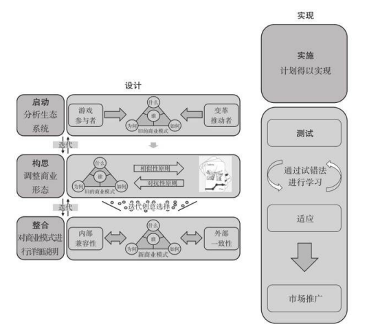 喜利得公司管理模式，喜利得公司管理案例研究报告？