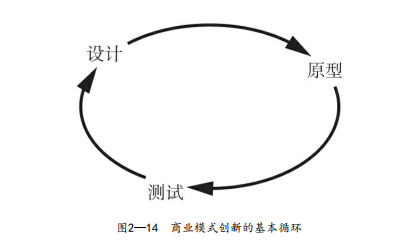 喜利得公司管理模式，喜利得公司管理案例研究报告？