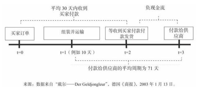 取款机商业模式的创新者，取款机商业模式的创新者有哪些方面的优势？