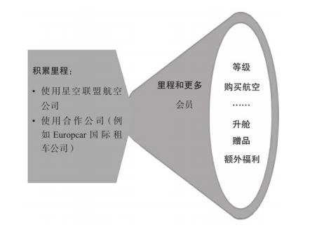 商业模式应用客户忠诚度模式的时机和方式，客户忠诚度模式需要思考的问题？