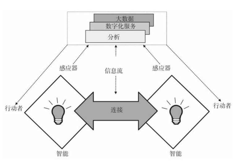 数字化商业模式的创新者，数字化商业模式的创新者有哪些特点和优势？