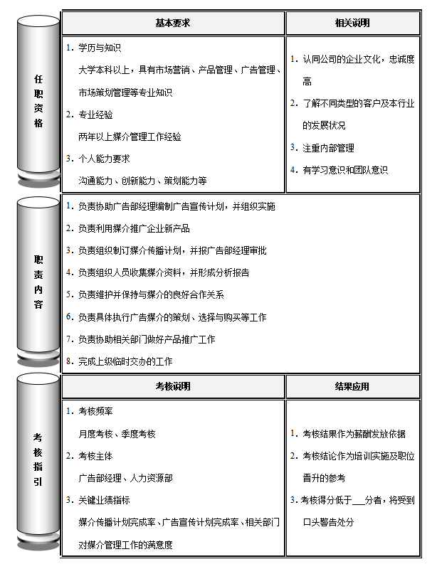 媒介主管岗位职责，媒介主管岗位职责和任职资格考核说明模板？