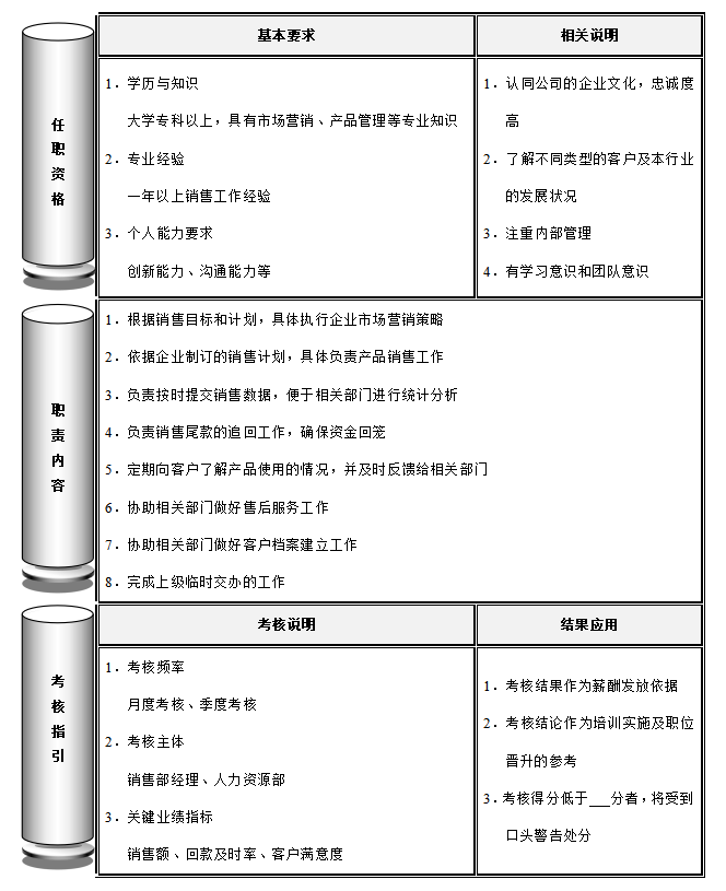 销售专员岗位职责，销售专员岗位职责和任职资格考核说明模板？