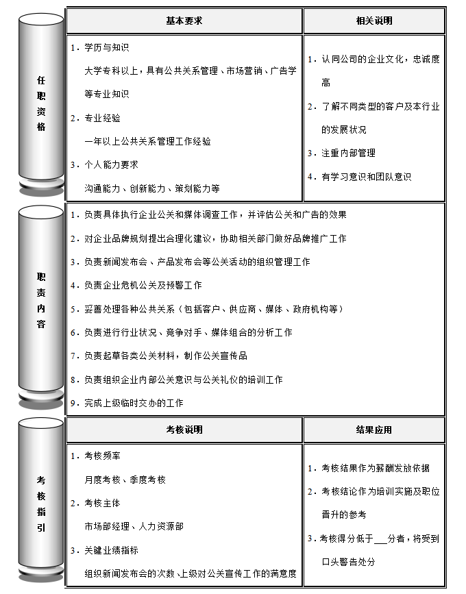 市场公关专员岗位职责，公关专员岗位职责和任职资格考核说明模板？