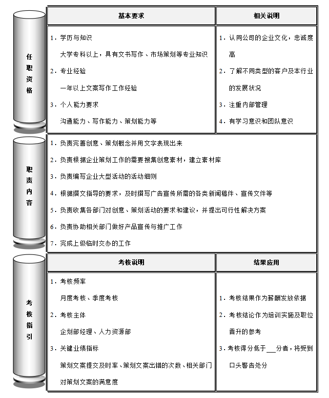 文案专员岗位职责，文案专员岗位职责和任职资格考核说明模板？